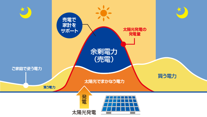 電力イメージ